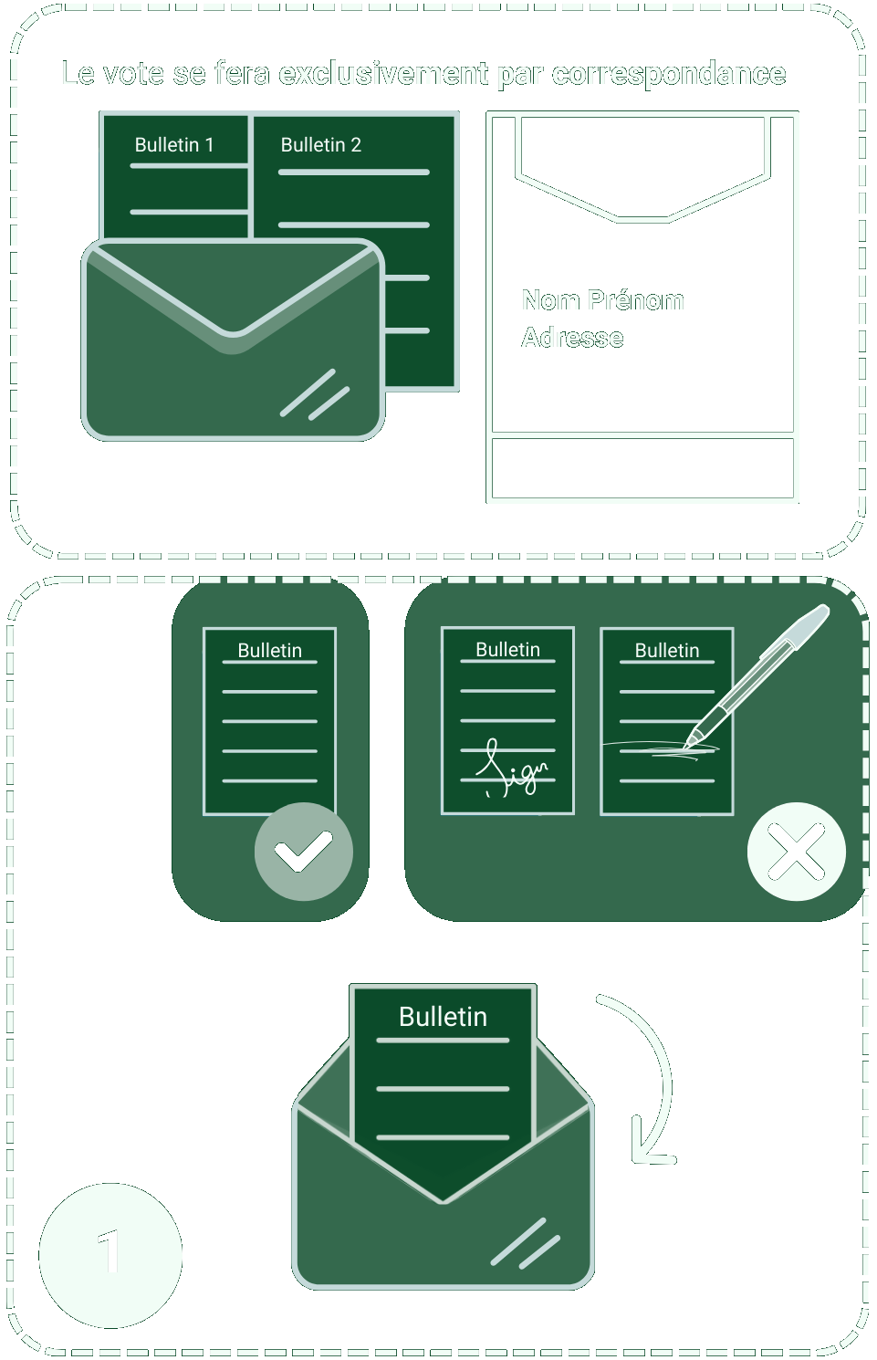 dessin mode d'emploi étape 1